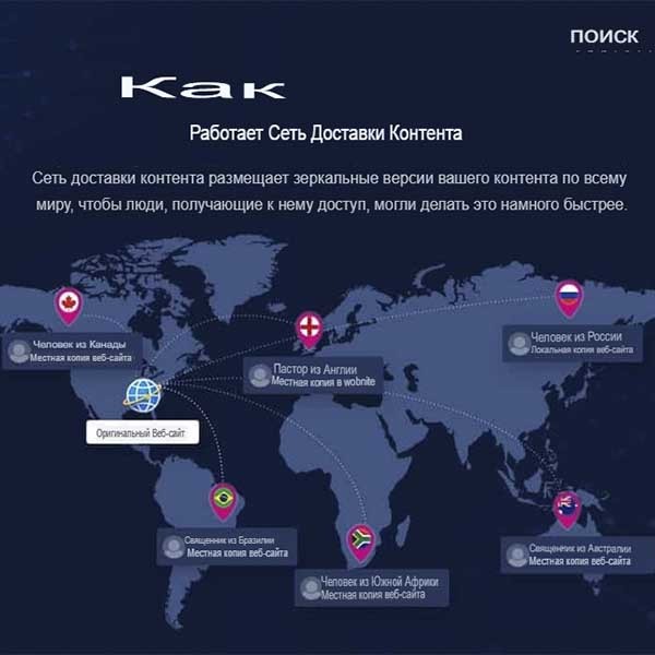 Что такое CDN и для чего он нужен?