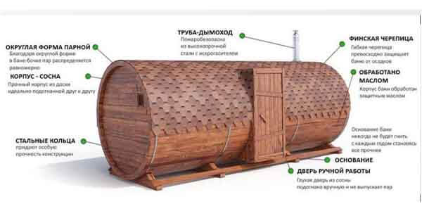 naglyadnoe-skhematicheskoe-opisanie-mobilnoj-bani